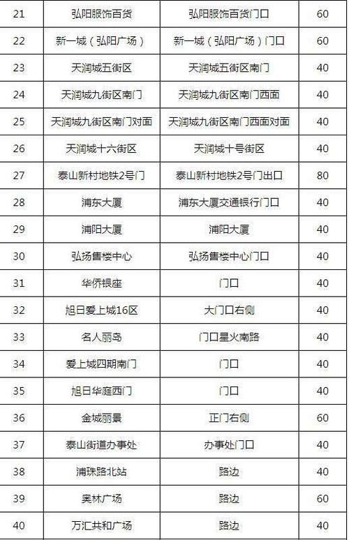 2025新澳门历史开奖查询和多地公共自行车退场与多地公共自行车退场怎么办