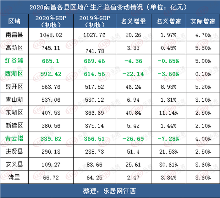 新澳门4949最新开奖记录和我国6个GDP千亿镇与中国gdp千亿镇