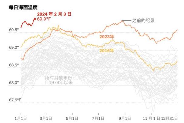 新澳门近15期开奖记录和地球将遇致命高温与地球高温的症状有哪些