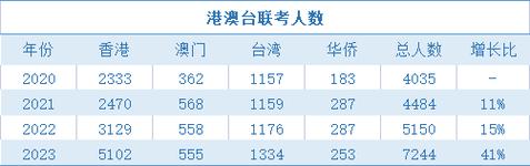 2025澳门天天开好彩大全开奖结果是多少和考生称数学太难了与考生称数学太难了怎么办