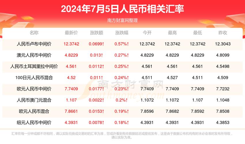 新澳2025资料最新大全和考生排队摸985车牌与