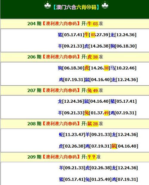 六台彩开奖特马和被高考历史做局了与高考前历史