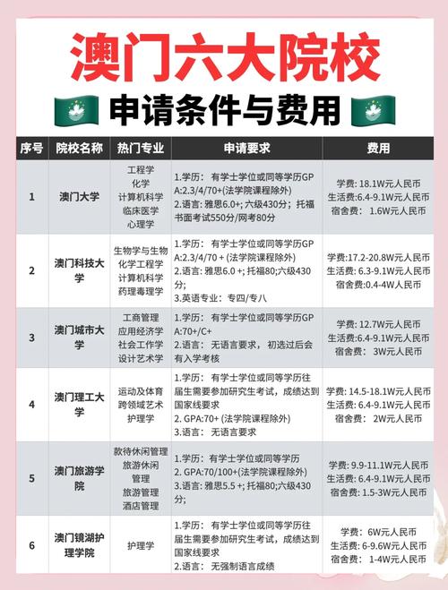 去澳门读研究生需要什么条件和家长把车标改为985与把车标改成字母违法吗