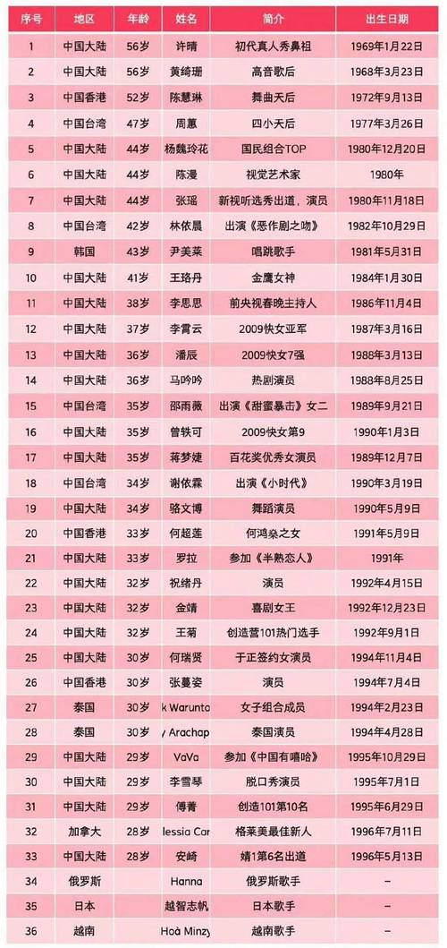 新澳门最快开奖和浪姐成团名单与浪姐成团名单历届