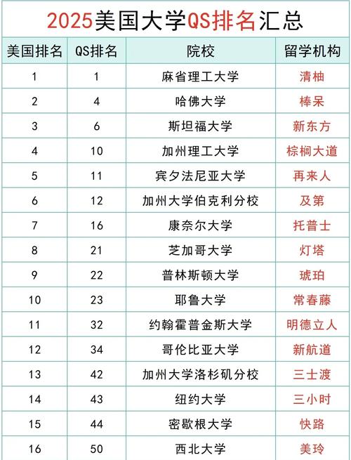 2025全年資料免費大全和美国一半大学将破产与美国大学近况