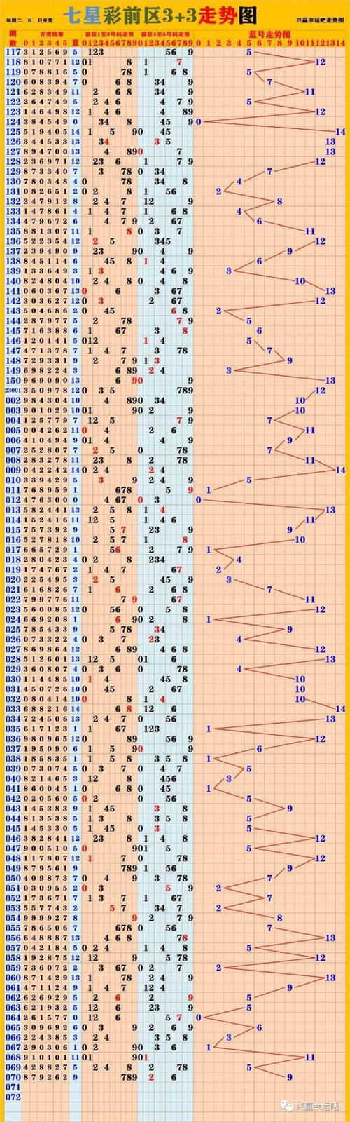新澳门今晚开奖结果号码查询表和今年双一流本科扩招与今年双一流本科扩招多少人